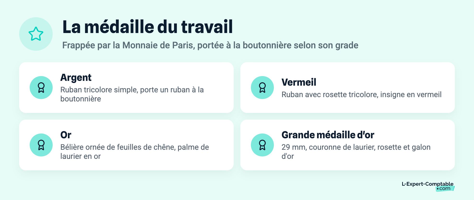 La médaille du travail